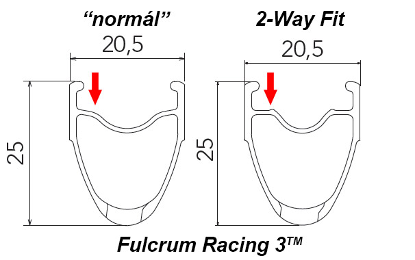 Fulcrum tubeless - 2-Way Fit
