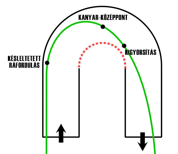 Kanyartechnika 3